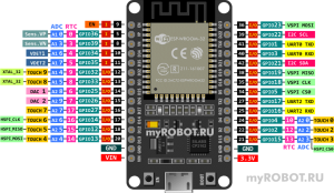 esp32 pinout